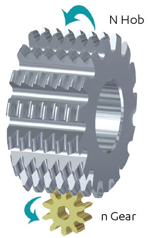 schema gear cutting