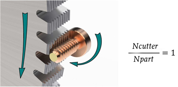 diagram-machining-screw