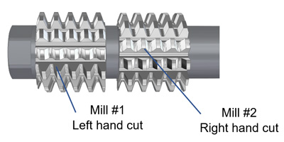 hobs cutter duplex